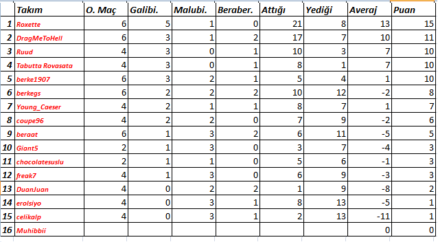  Ultimate Team CUP 7 (PS3) - Şampiyon ruud_