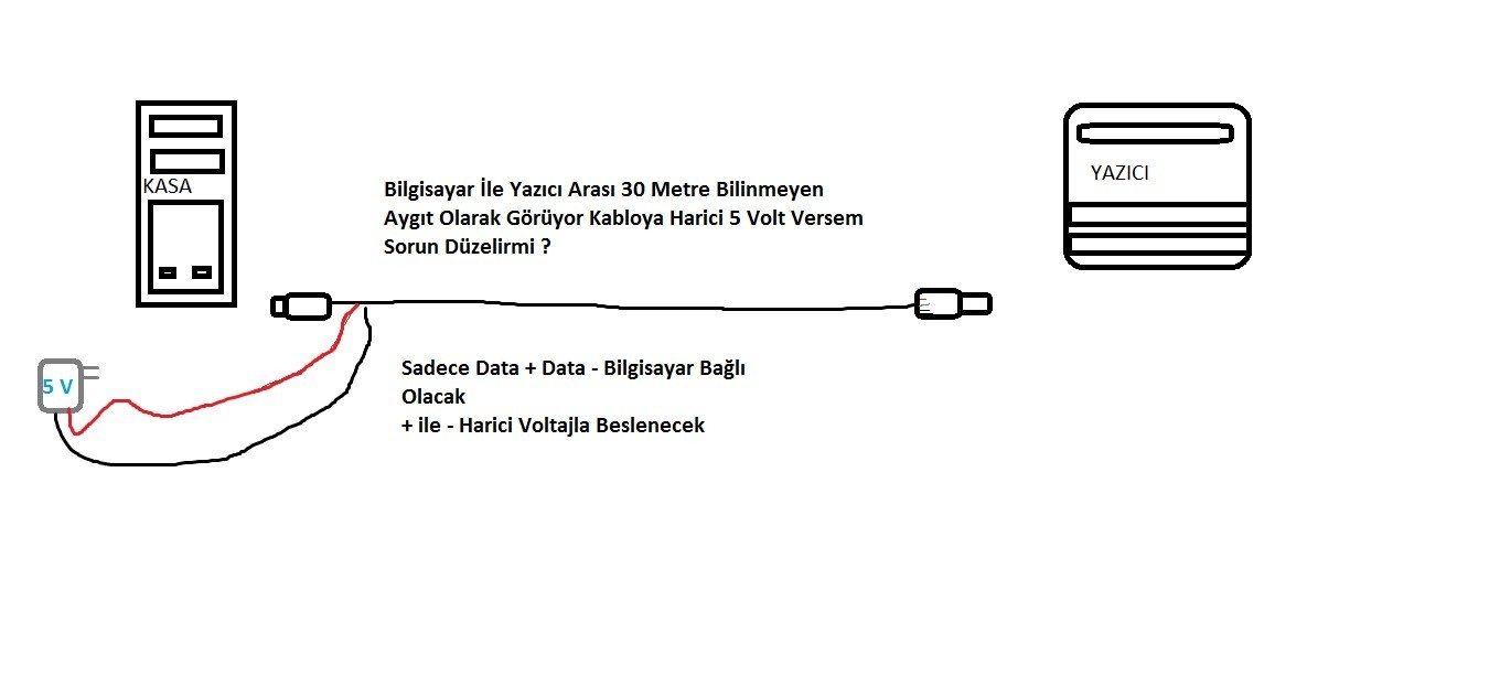  Yazıcı İle Bilgisayar Arası Usb Sorunu