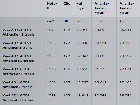  Yeni Audi A3 (MQB) -ANA KONU-