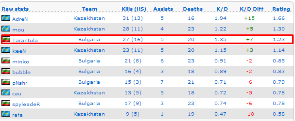  CS: GO Bahis ve Maç Takip Platformu [ANA KONU]