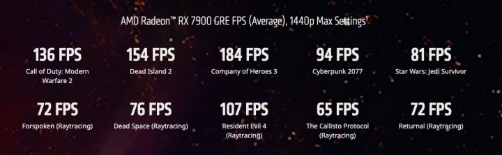 AMD Radeon RX 7900 GRE tanıtıldı: RTX 4070’in başı dertte