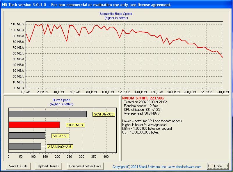  HDD Performans istatistikleri {Ziwro +1}