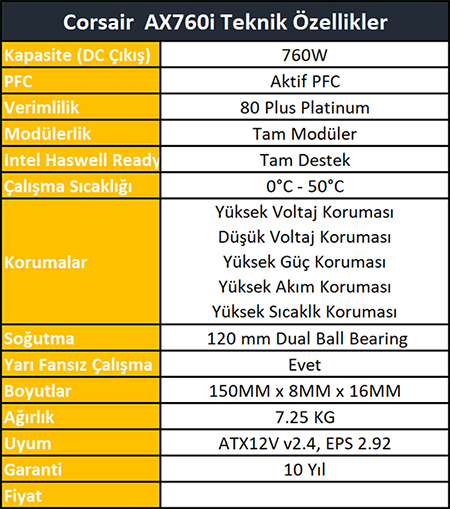 Corsair AX760i İncelemesi [Zirve]