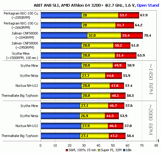  Sycthe ninja mı daha iyi yoksa thermaltake big typhoon mu???