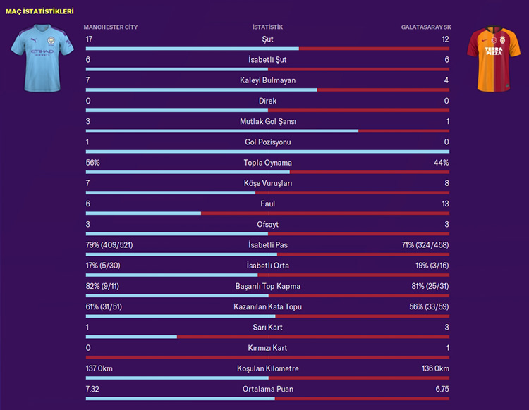 FM20 | DS | Galatasaray | Kariyer Sonu | 5 Sezon'da 15 Kupa - Avrupa'da 3 Büyük Final