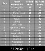  << DH FANTEZİ FUTBOL 2009-2010 >>