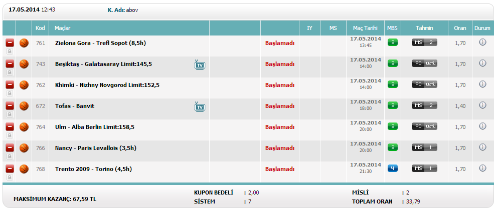  12 Adım Denemesi (Kupon Paylaşımı)