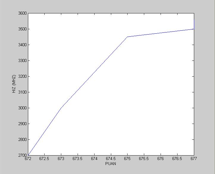  DHX CPU TEST Dört İşlem Benchmark (SIRALAMALI,Link Düzeltildi)