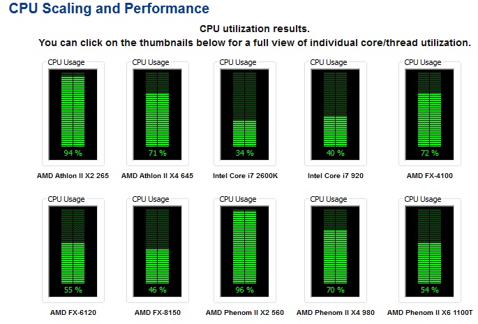  AMD Phenom II X4 955 - GeForce GTX570 darboğaz?