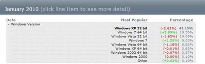  Windows 7 Bilmeceleri (64/32Bit Hangisi, Hangi Paket/Sürüm Diyenler) Lütfen Bir Bakın