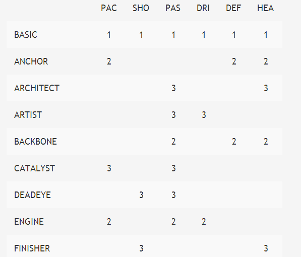  Ultimate Team 2014 - Chemistry Styles İşlevleri.