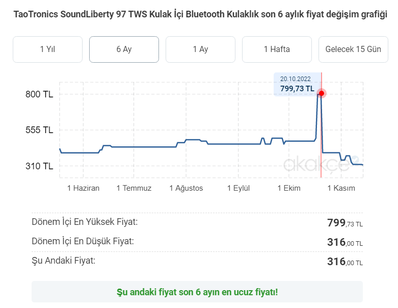 316 TL TaoTronics Soundliberty 97 arj K l fl Bluetooth Kulakl k