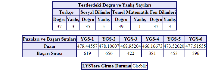  2014 YGS Sonuçları açıklandı. Sonuçlar SS lütfen :)