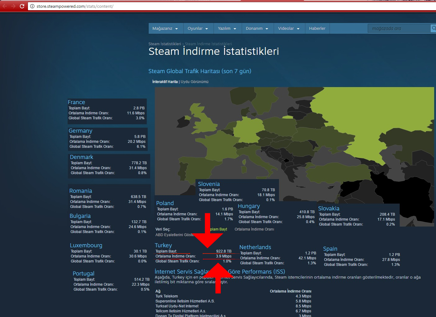 Steam stats content фото 3