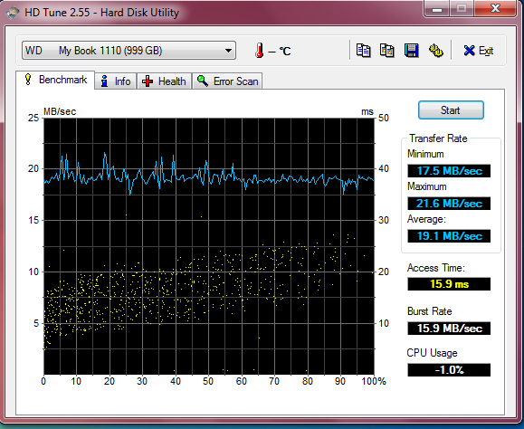  Western Digital My Book Essential 1TB 110 TL bu son indirim