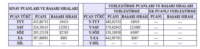 [anket] hukuk için tekrar yks hazırlanmak vs aöf adalet yazıp dgs hazırlanmak