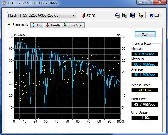  SSD olsun çamurdan olsun A-data 209 TL