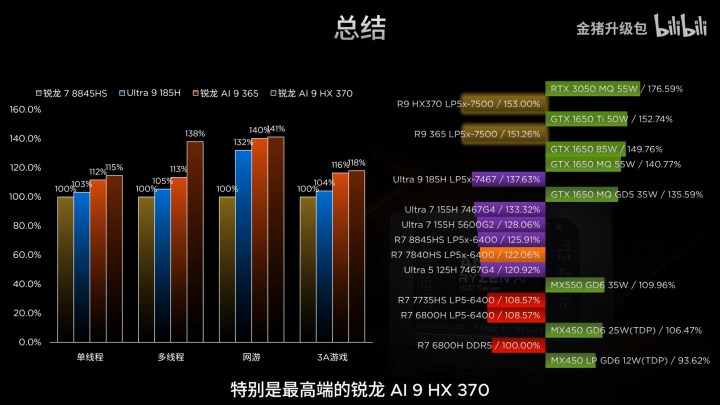 AMD'nin RDNA 3.5 tabanlı Radeon 890M GPU'su performansta iddialı