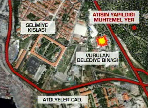  SELİMİYE KIŞLASI 3.SELİM TARAFINDAN YAPTIRILMIŞTI