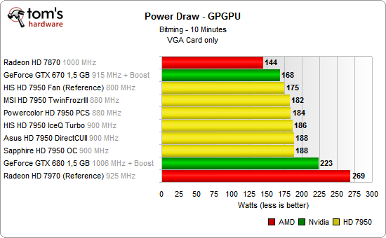  80+ Gold 750W - 7950x2