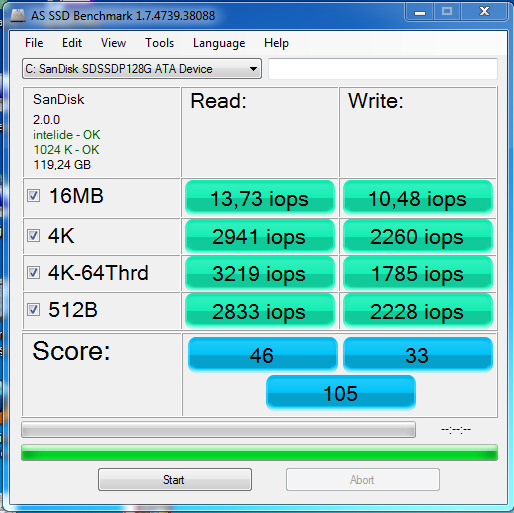  Sandisk 128 GB AS SSD TEST SONUÇLARI...Sonuçlar neden çok düşük ???