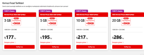 Vodafone Link AT 58 GB Kazan Referans Konusu