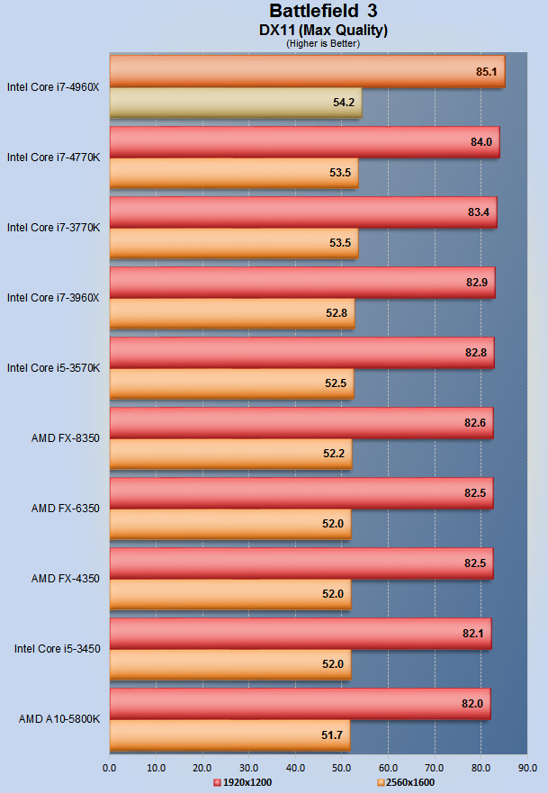  oyun için i5 '4570 vs fx 8350' hangisi?