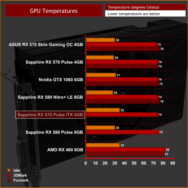 884 TL  Sapphire RX 570 Pulse OC