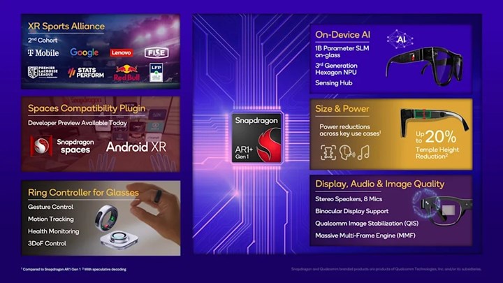 Snapdragon AR1+ Gen 1 tanıtıldı: Daha küçük, daha akıllı ve artık bağımsız