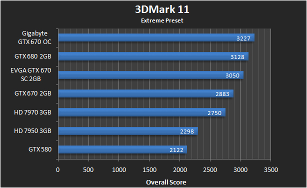  GALAXY GTX 660 Ti GC OC vs. OC GTX 670 & HD 7950