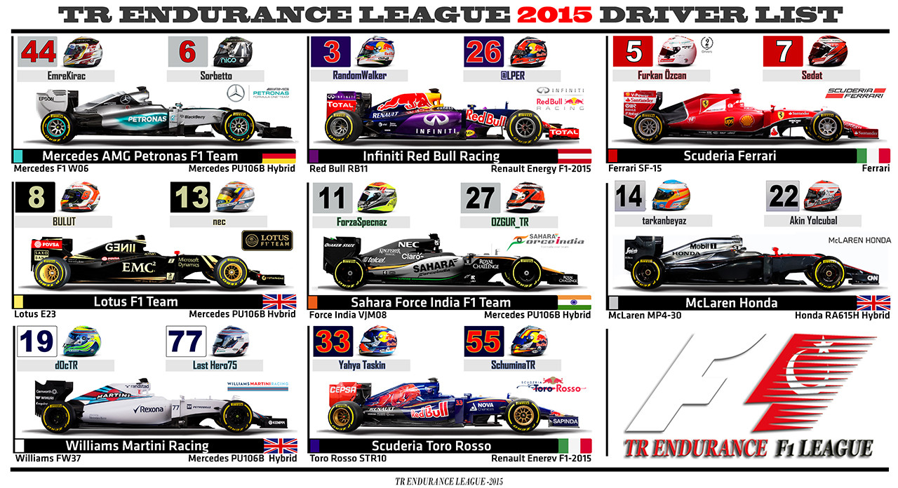  TR ENDURANCE F1 2015 LEAGUE