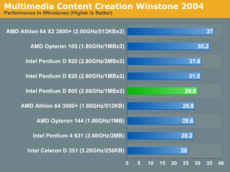  Pentium D 805 mi yoksa Amd 3700 mü?