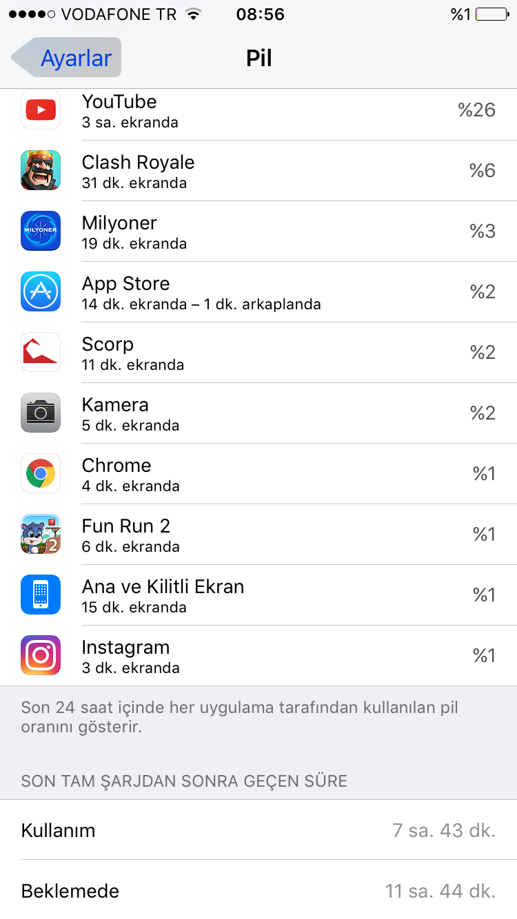 iOS 16 [ ANA KONU ] 16.8