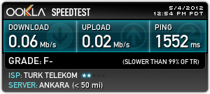  TTnetten aldığım en hızlı speedtest sonucu