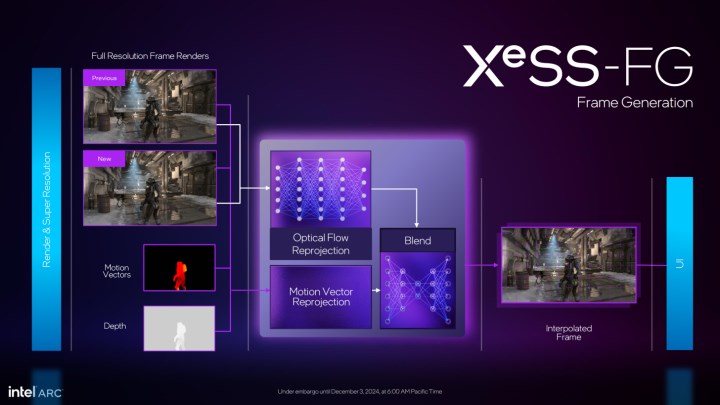 Intel XeSS 2 tanıtıldı: Neler sunuyor, hangi oyunlarda var?