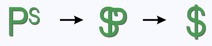 Dolar işareti nasıl yapılır? Klavyede dolar simgesi yapma
