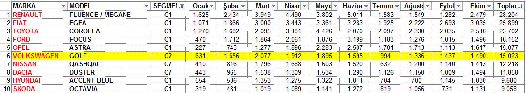  Golf mü Astra mı son karar