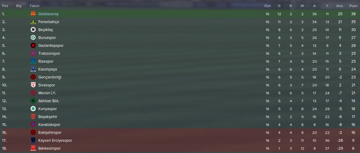  Galatasaray İle Yeniden Eski Günlere (FM 2015)