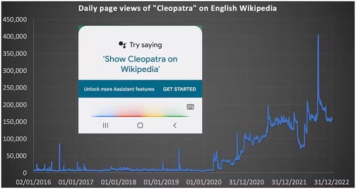 Wikipedia'da yılın en çok görüntülenen sayfası Kleopatra oldu: Peki neden?