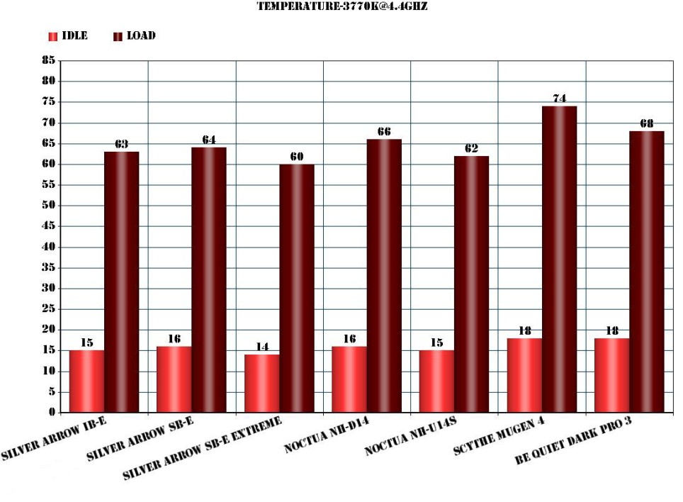  Thermalright, Silver Arrow SB-E yi IB-E modeli ile yeniledi