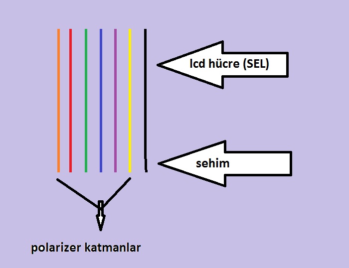 Vestel Ölü Piksel Garanti Kararı(55UA8900)