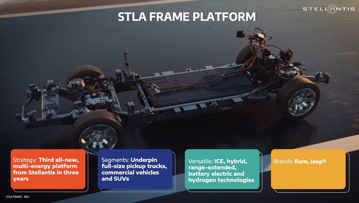 Stellantis, 800 km menzil sunan STLA Frame platformunu tanıttı