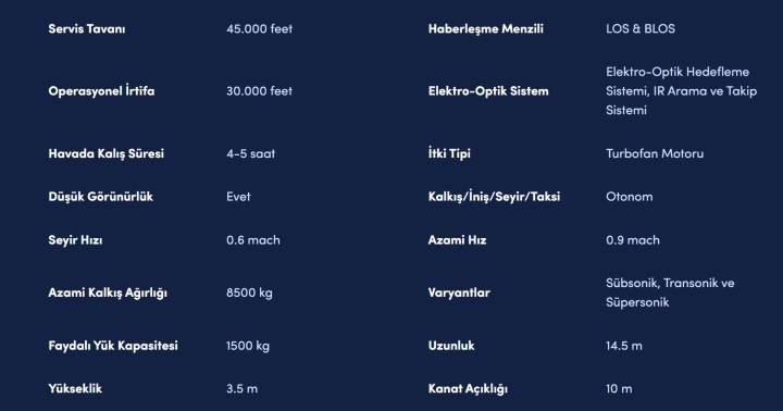 Bayraktar Kızılelma PT-3 motor çalıştırma ve koşu testlerini tamamladı