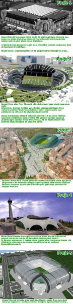  Bursaspor Yeni Stad Projeleri basına tanıtıldı