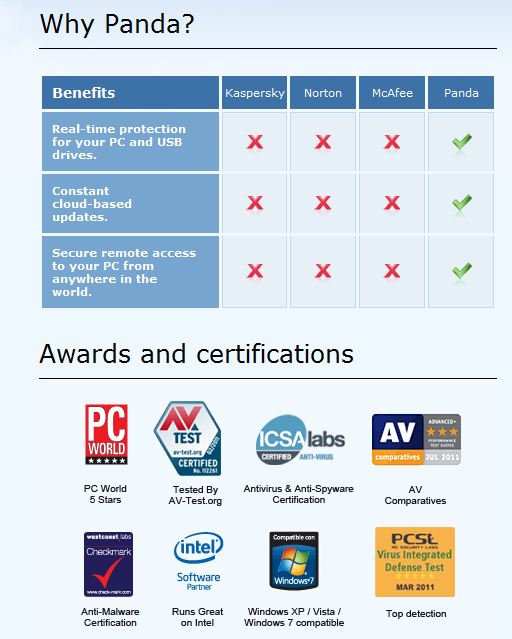 Panda Internet Security 2012 ve Panda Antivirus Pro 2012 Türkçe (6 AY Ücretsiz)