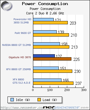  300watt yetermiş 9600gt ye