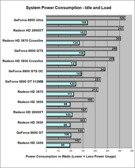 Radeon 610m. Power consumption. NVIDIA GEFORCE 8800 GTS или AMD Radeon 3850. Radeon 2900 gt Test. Как выглядит GEFORCE 8600 gt, Radeon 3650 или.