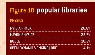  FERMI hakkında detaylı ilk bilgiler ve inceleme ( Techreport )