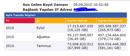  10.09.2010 tarihine kadar yaptığınız kota. SS'li