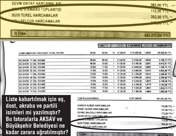  Antalya Belediyesinde Büyük Yangın